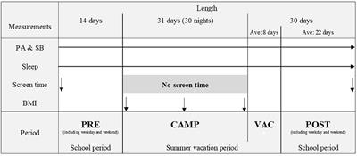 The Immediate and Lasting Effects of Resident Summer Camp on Movement Behaviors Among Children